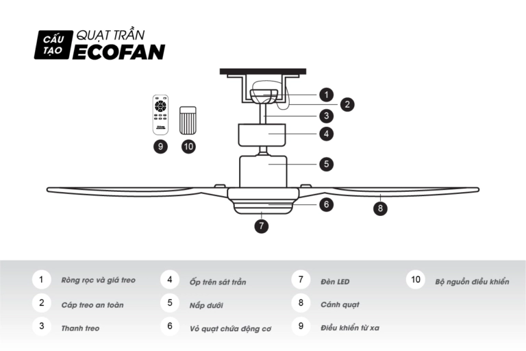 Quạt Trần ECOFAN Sapphire Màu Bạc Giải Pháp Thông Minh Cho Mùa Hè Nóng Nực